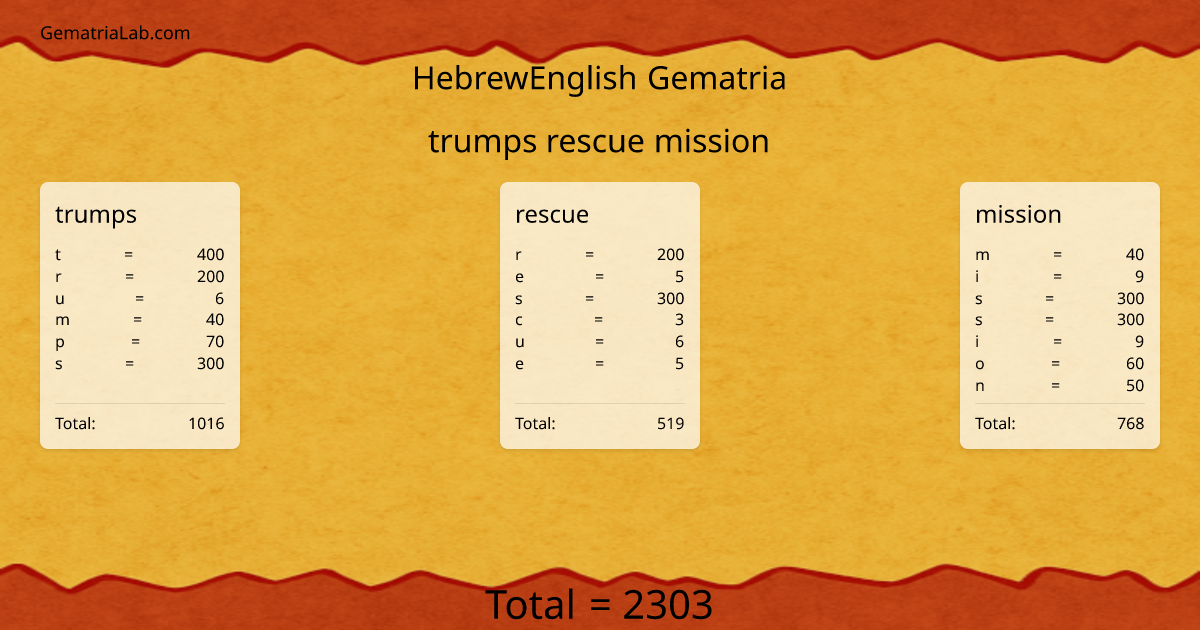 trumps rescue mission in hebrewEnglish Gematria